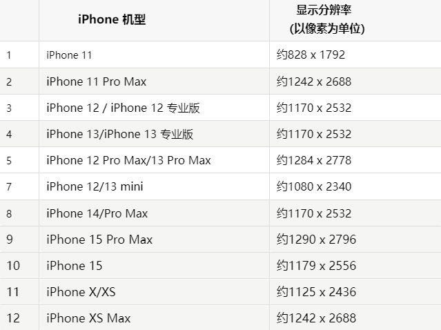 苹龙泉果维修分享iPhone主屏幕壁纸显得模糊怎么办