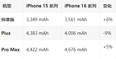 龙泉苹果16维修分享iPhone16/Pro系列机模再曝光