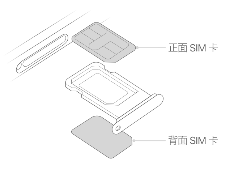 龙泉苹果15维修分享iPhone15出现'无SIM卡'怎么办 