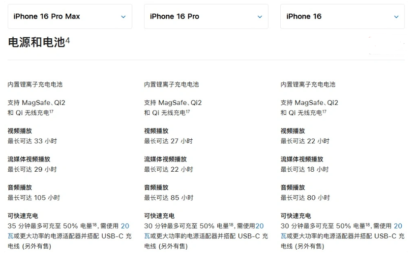 龙泉苹果手机维修分享 iPhone 16 目前实测充电峰值功率不超过 39W 